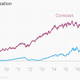 Image for article titled Follow Netflix’s rise from tech startup to media giant rivaling Comcast